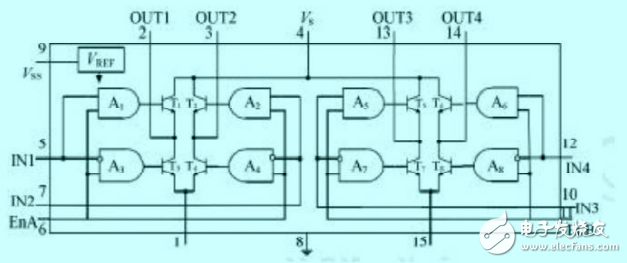 基于80C196KC和L298N的直流電機(jī)PWM控制技術(shù)