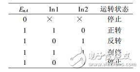 基于L298N芯片對離子滲氮中壓強的控制