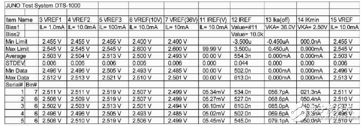 TL431脈沖響應(yīng)時間測試