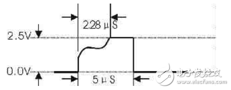 TL431脈沖響應(yīng)時(shí)間測(cè)試
