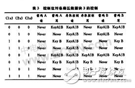  無線射頻識別(RFID)芯片技術(shù)