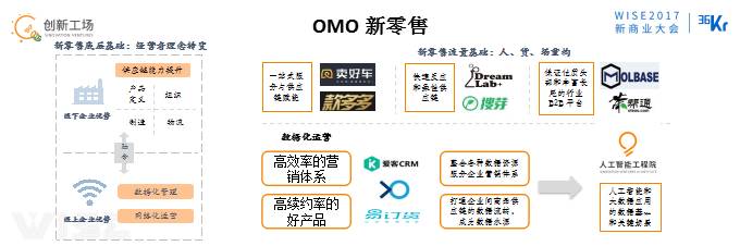 李開復:OMO的最終狀態(tài)是商場、工廠、駕駛、物流都無人化