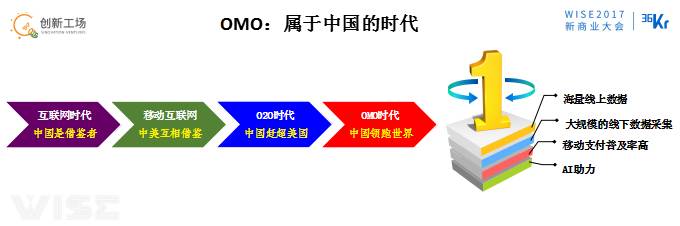 李開復:OMO的最終狀態(tài)是商場、工廠、駕駛、物流都無人化
