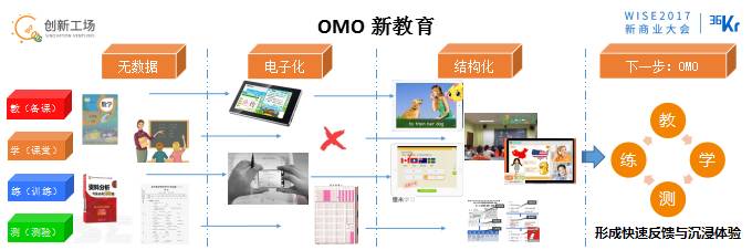 李開復:OMO的最終狀態(tài)是商場、工廠、駕駛、物流都無人化