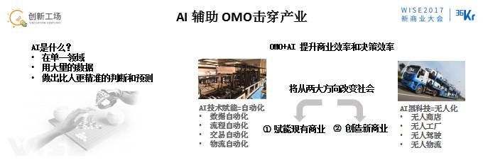 李開復:OMO的最終狀態(tài)是商場、工廠、駕駛、物流都無人化