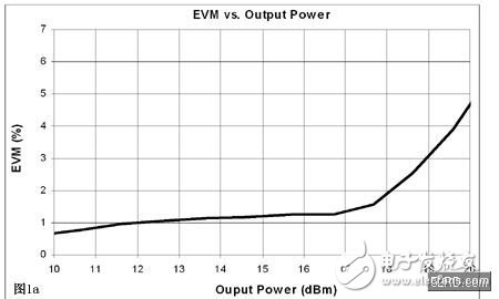  MIMO RF前端模塊：開(kāi)拓新的市場(chǎng)領(lǐng)域