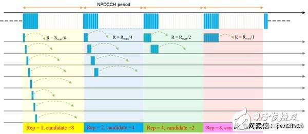 圖1 搜索空間備選區(qū)塊示意圖