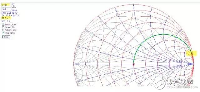  射頻電容電感值為何是pF和nH級的？