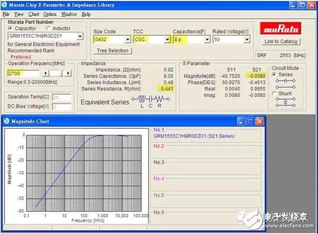  射頻電容電感值為何是pF和nH級的？
