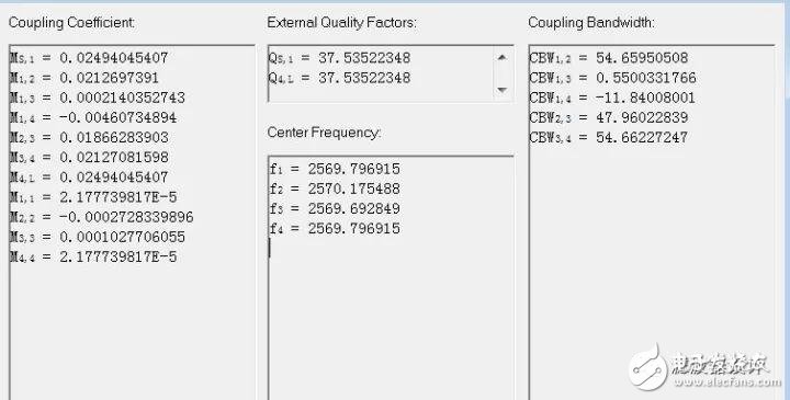 多模介質(zhì)波導濾波器的設計過程簡介