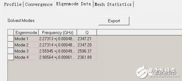 多模介質(zhì)波導濾波器的設計過程簡介