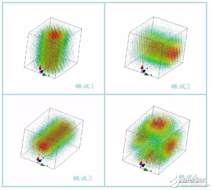 多模介質(zhì)波導濾波器的設計過程簡介
