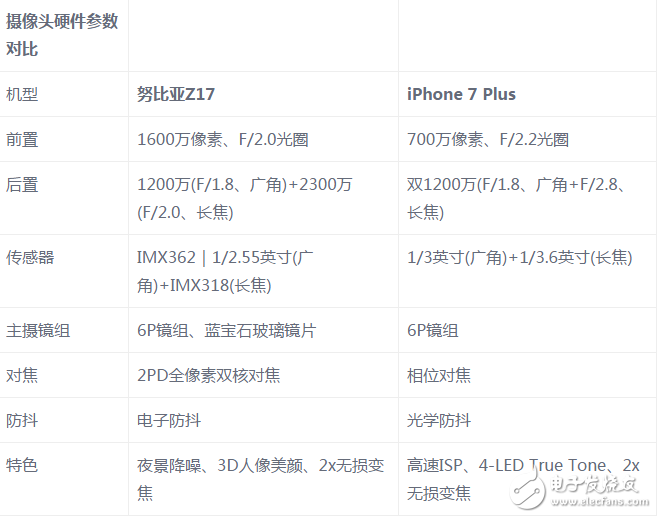 努比亞Z17和三星S7 edge拍照哪個(gè)好？ 誰(shuí)才是最強(qiáng)安卓拍照機(jī)皇？