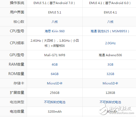 榮耀9和麥芒5哪個(gè)好？最深度剖析對比參數(shù)分析