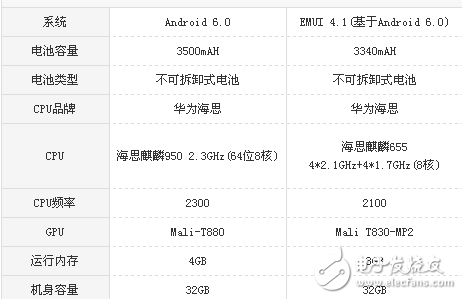 榮耀v8和暢玩6x哪個好？全面的系統(tǒng)參數(shù)對比