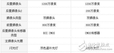 榮耀v8和暢玩6x哪個好？全面的系統(tǒng)參數(shù)對比