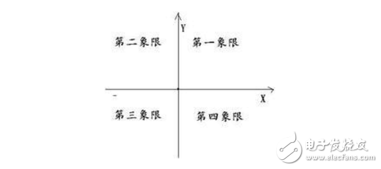 發(fā)電機遲相、進相、調(diào)相的解釋和區(qū)別聯(lián)系