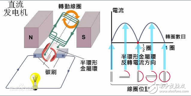 電樞繞組和勵磁繞組詳細介紹與區(qū)別