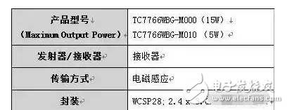 東芝15W無(wú)線接收器控制IC的TC7766WBG