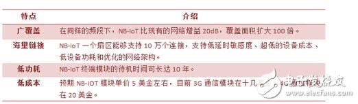 nb lot技術(shù)是什么?nb iot技術(shù)詳解