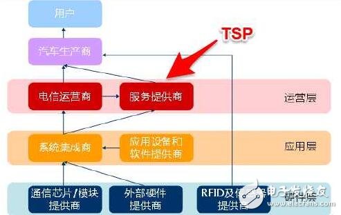 車聯(lián)網(wǎng)是什么_車聯(lián)網(wǎng)有什么用_車聯(lián)網(wǎng)功能介紹