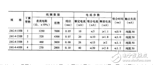 干簧管繼電器檢測(cè)與使用方法