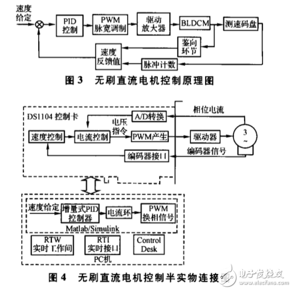 基于dSPACE實時仿真的無刷直流電機(jī)控制系統(tǒng)