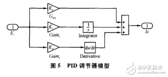 基于dSPACE實時仿真的無刷直流電機(jī)控制系統(tǒng)