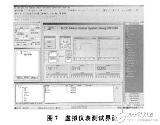 基于dSPACE實時仿真的無刷直流電機(jī)控制系統(tǒng)