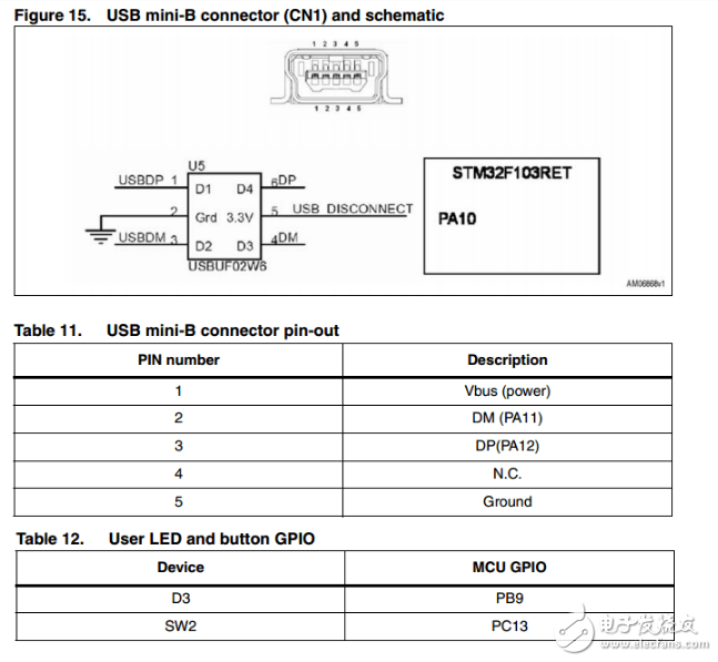 stm32 usb轉(zhuǎn)串口的程序設(shè)計解析