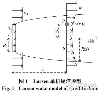 基于風(fēng)速衰減因子的風(fēng)電場尾流計算方法