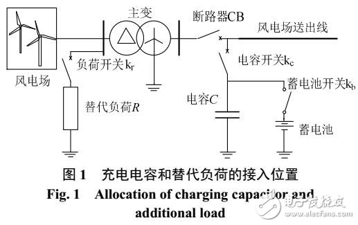 風(fēng)電場單回送出線自適應(yīng)三相重合閘策略