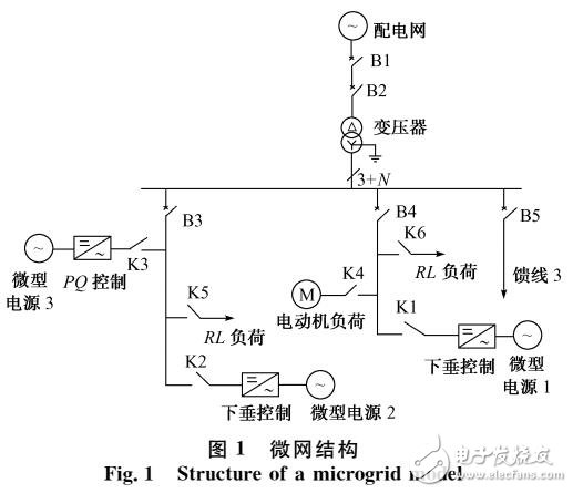 微網(wǎng)小信號(hào)頻率穩(wěn)定性問(wèn)題研究