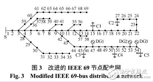 多個風電機組出力相關性的配電網無功優(yōu)化