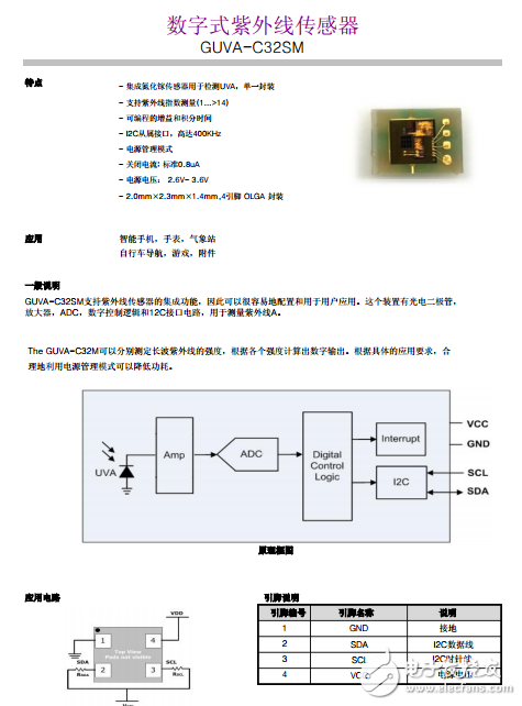 紫外線傳感器、GUVA-C32SM數(shù)字式紫外線傳感器