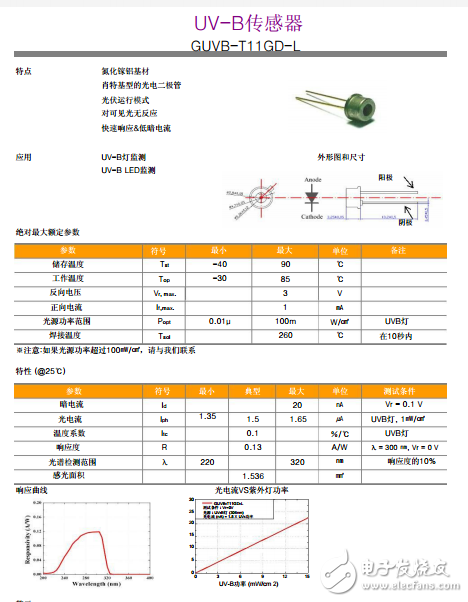 紫外線傳感器、GUVB-T11GD-L UVB傳感器