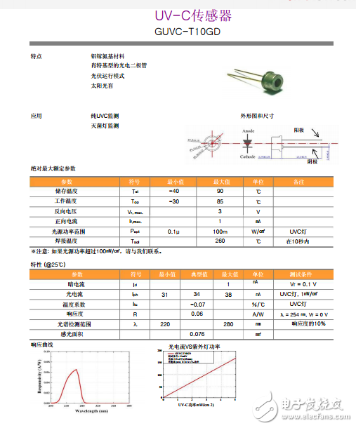 紫外線傳感器、GUVC-T10GD UVC傳感器