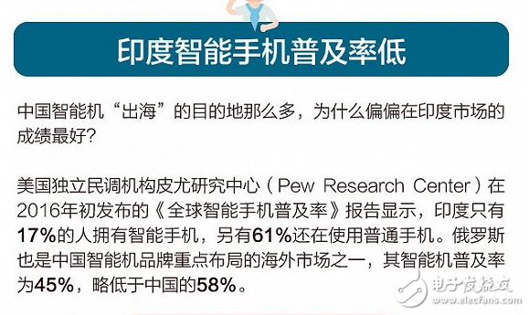 中國智能手機(jī)稱霸印度市場的原因