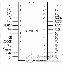 adc0809用法詳解_引腳圖及功能_工作原理_內(nèi)部結(jié)構(gòu)及應(yīng)用電路
