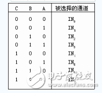 adc0809用法詳解_引腳圖及功能_工作原理_內(nèi)部結(jié)構(gòu)及應(yīng)用電路