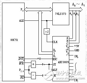 adc0809用法詳解_引腳圖及功能_工作原理_內(nèi)部結(jié)構及應用電路
