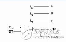adc0809用法詳解_引腳圖及功能_工作原理_內(nèi)部結(jié)構及應用電路