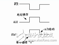 adc0809用法詳解_引腳圖及功能_工作原理_內(nèi)部結(jié)構及應用電路