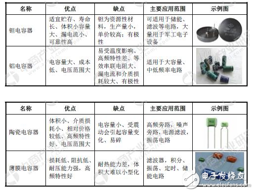 中國(guó)電容器上市公司匯總分析(電容器的概況)