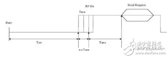 nfc技術(shù)參數(shù)及優(yōu)缺點(diǎn)分析