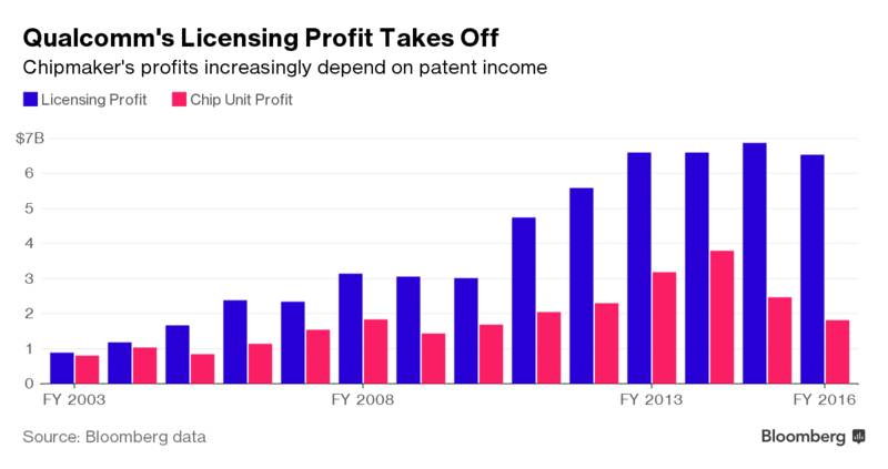5G標(biāo)準(zhǔn)專(zhuān)利戰(zhàn)已打響 因?yàn)橐涣髌髽I(yè)做標(biāo)準(zhǔn)