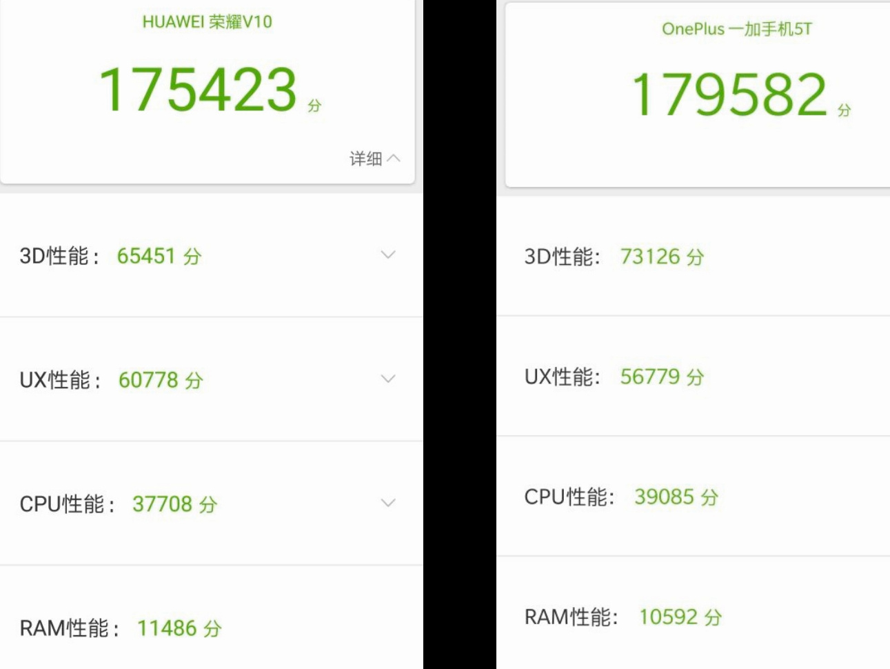 榮耀V10和一加5T怎么選？哪個更值得買？看完不再糾結