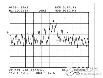 MAX1472 ASK發(fā)送器采用4kHz方波調制時的信號頻譜 