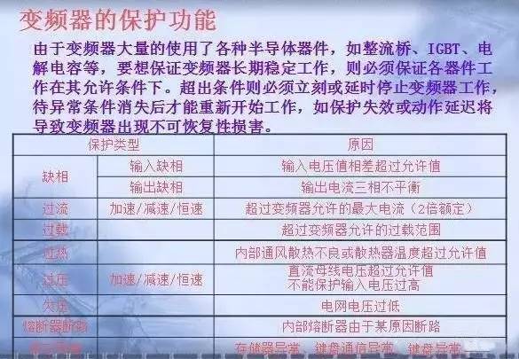 變頻器原理及接線圖，36頁(yè)P(yáng)PT全部講清