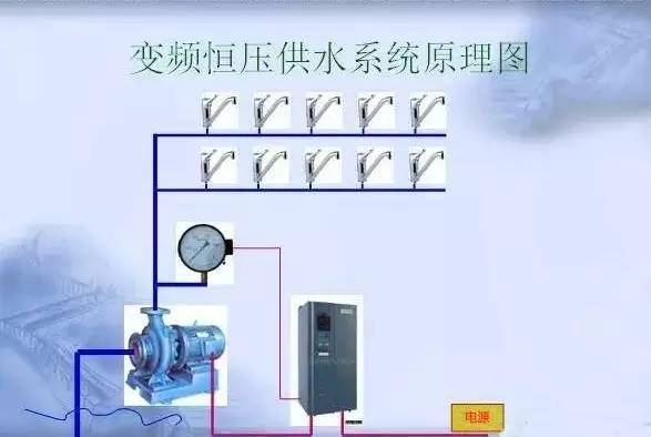 變頻器原理及接線圖，36頁(yè)P(yáng)PT全部講清